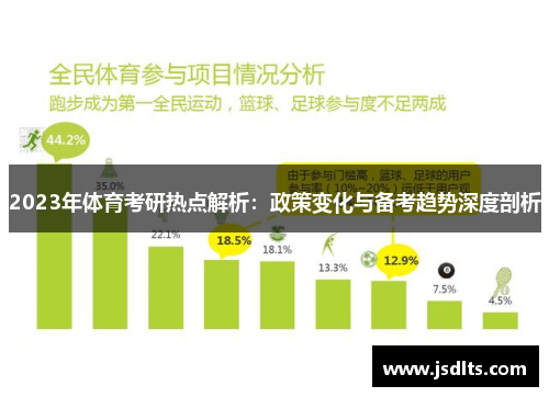 2023年体育考研热点解析：政策变化与备考趋势深度剖析