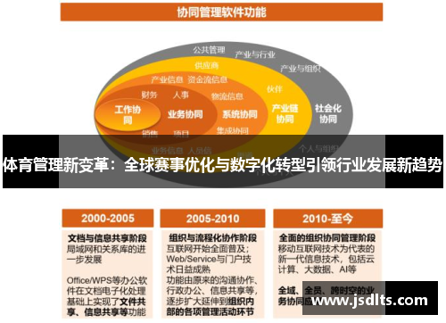 体育管理新变革：全球赛事优化与数字化转型引领行业发展新趋势