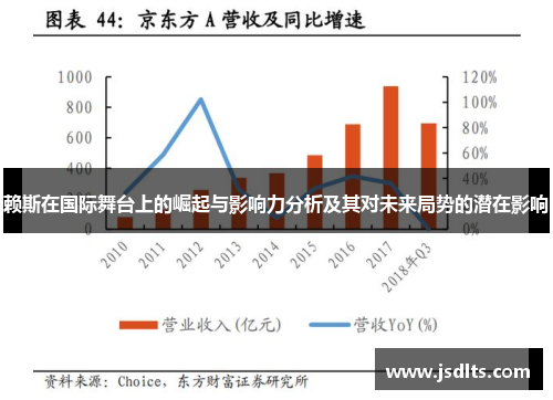 赖斯在国际舞台上的崛起与影响力分析及其对未来局势的潜在影响